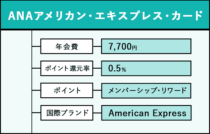 ANAアメリカン・エキスプレス・カードの商標画像