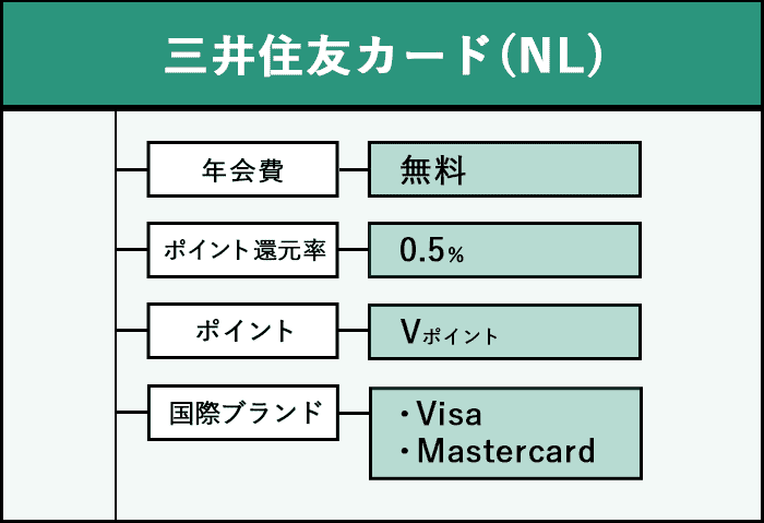 三井住友カード(NL)の商標画像